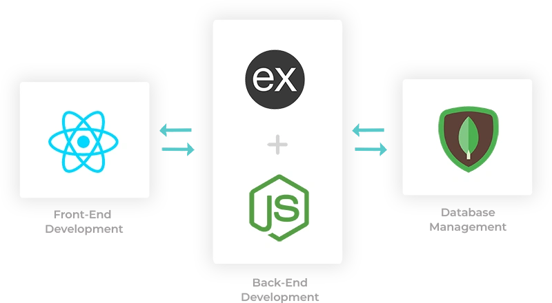 rag-development-image Image
