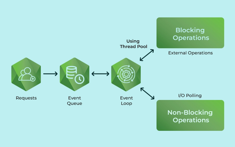 nodejs-development-graphic