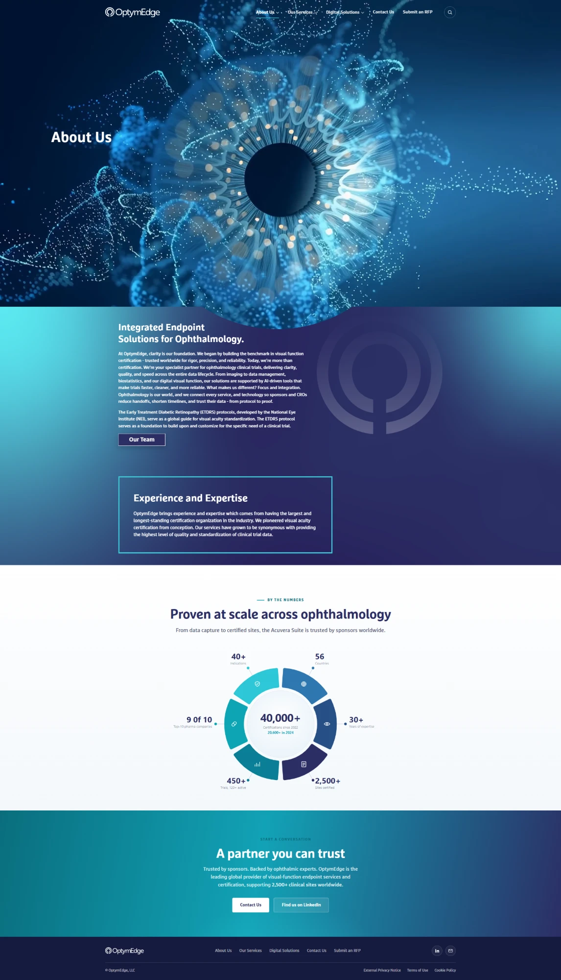 About Us — Integrated Endpoint Solutions for Ophthalmology