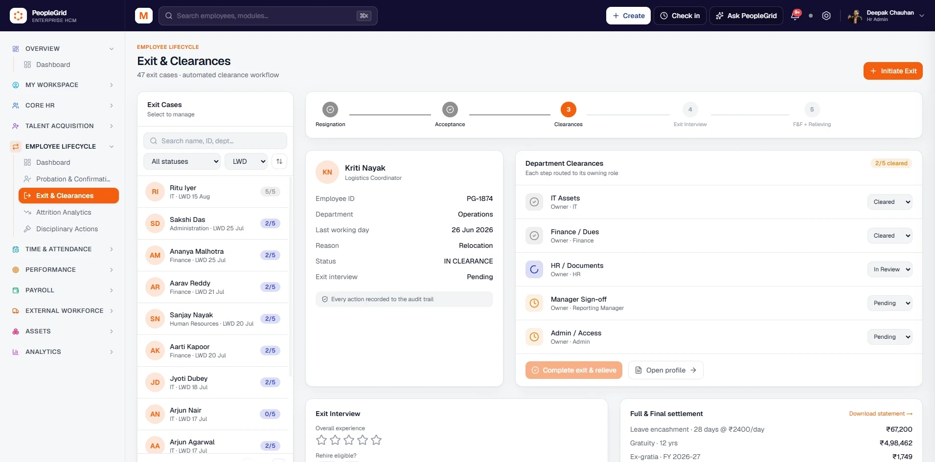 PeopleGrid exit clearance workflow with each step routed to its owning department and a sign-off status