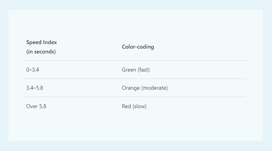 speed-index