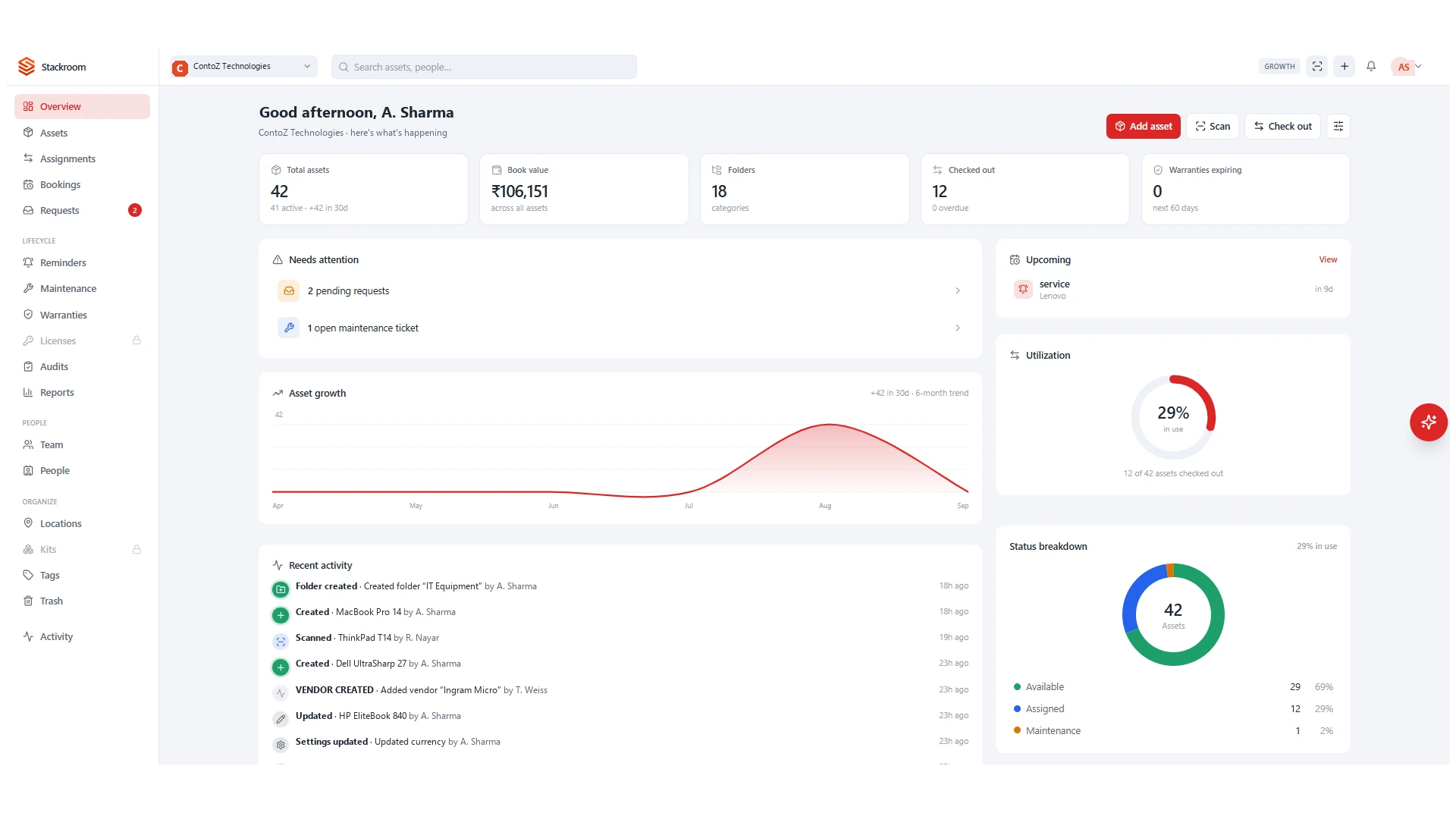Stackroom asset dashboard showing total assets, utilisation and recent activity