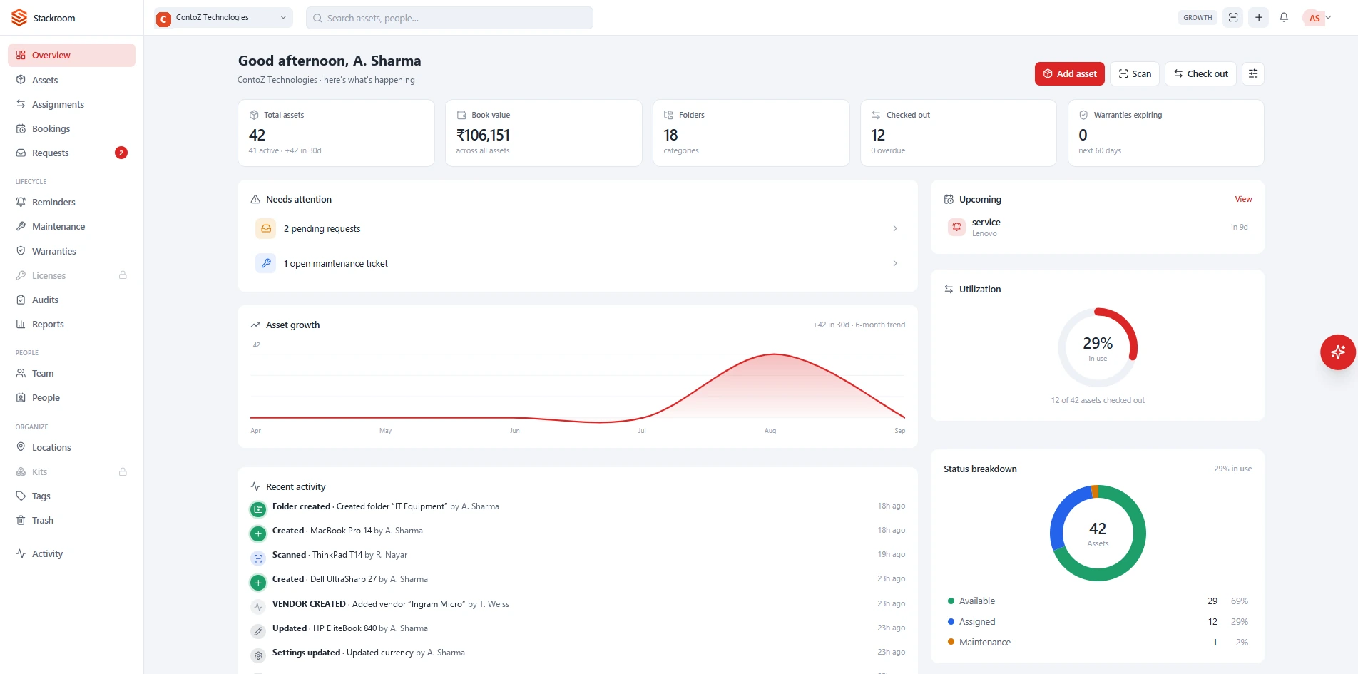 StackRoom overview dashboard showing total assets, book value, utilisation and recent activity