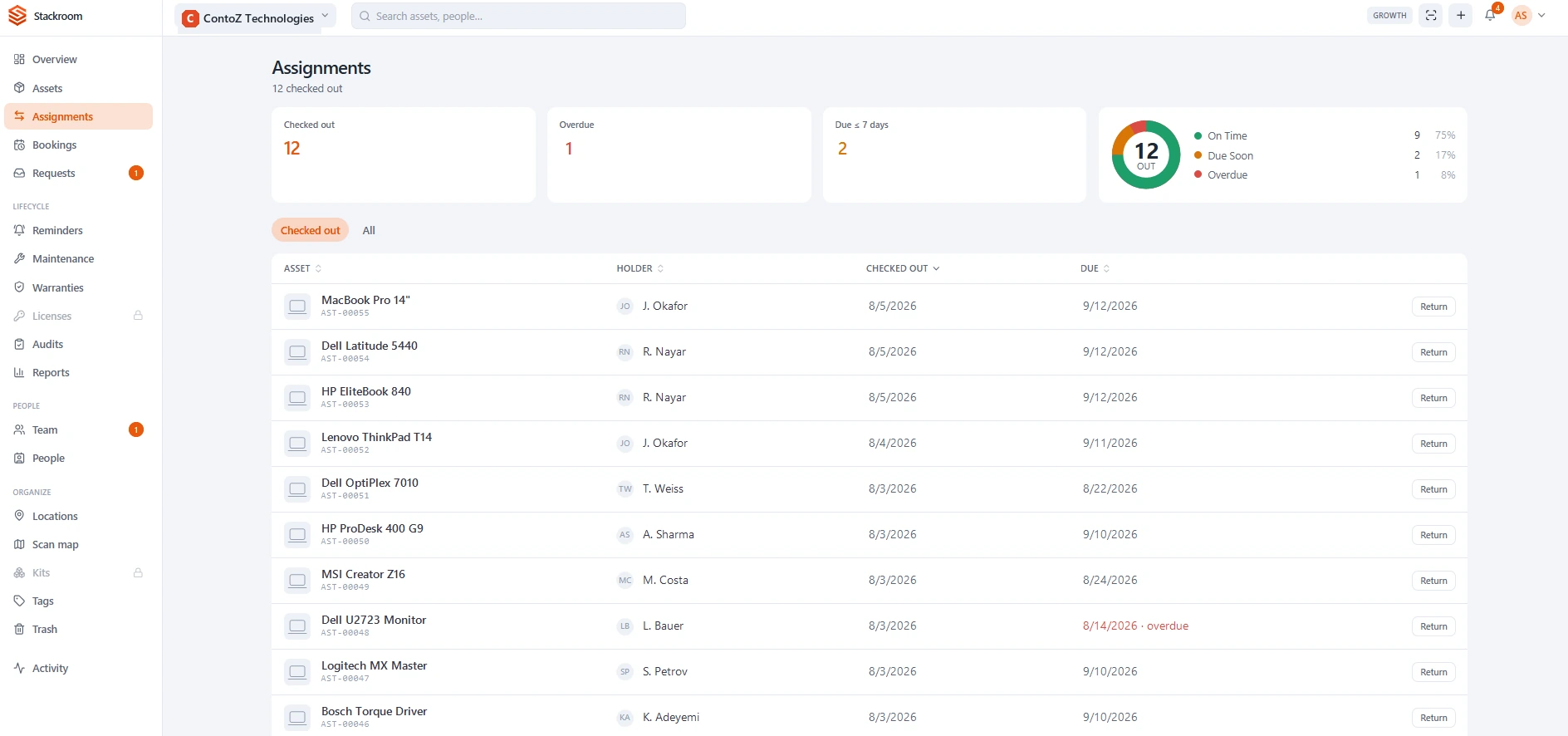 StackRoom assignments list showing who holds each asset, checkout date and due date