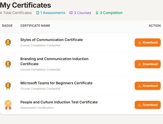 The Certificate Issues Itself