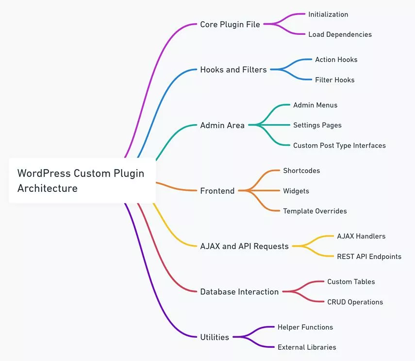 wordpress-plugin-graphic